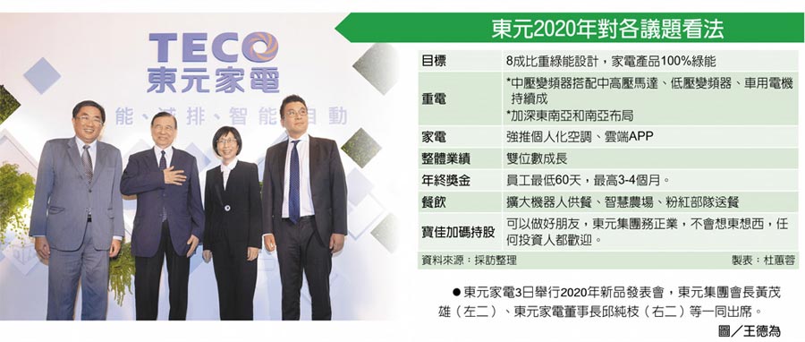 東元2020年對各議題看法　東元家電3日舉行2020年新品發(fā)表會，東元集團會長黃茂雄（左二）、東元家電董事長邱純枝（右二）等一同出席。圖／王德為