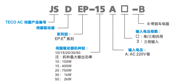 JSDEP伺服驅(qū)動(dòng)器型號說明.png