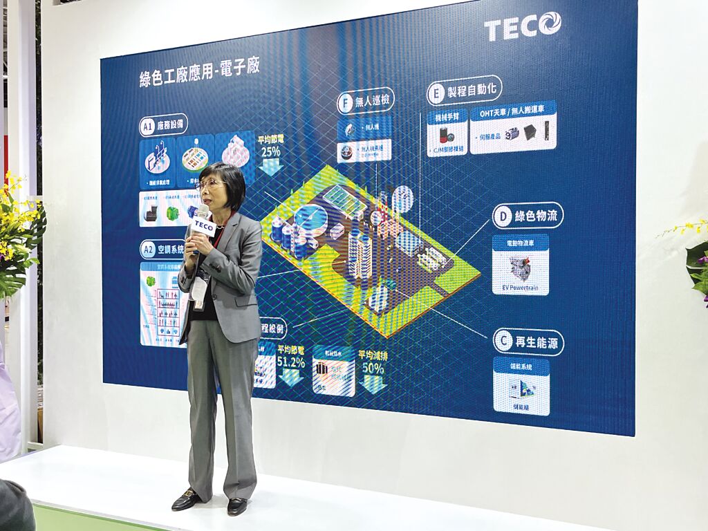 東元電機(jī)董事長(zhǎng)邱純枝表示，在全球制造業(yè)都邁向淨(jìng)零碳排的趨勢(shì)下，東元將扮演最核心的整合角色。圖／陳逸格